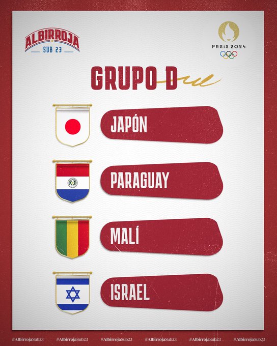 Con Japón Se Completó Grupo De Rivales De La Albirroja Olímpica